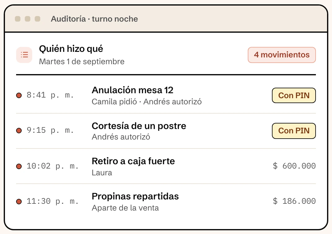 Registro de auditoría del turno en Klave con anulaciones y cortesías autorizadas con PIN, retiros y propinas