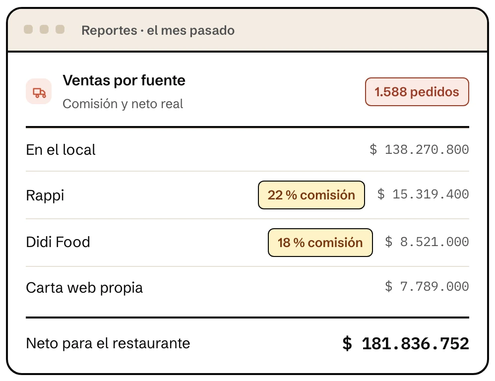 Reporte de ventas por canal en Klave, con la comisión de cada aplicación de domicilios y el neto que le queda al restaurante