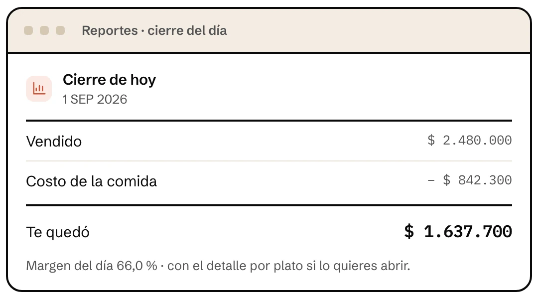 Cierre del día en el sistema POS para restaurantes Klave, con lo vendido, el costo de la comida y lo que quedó