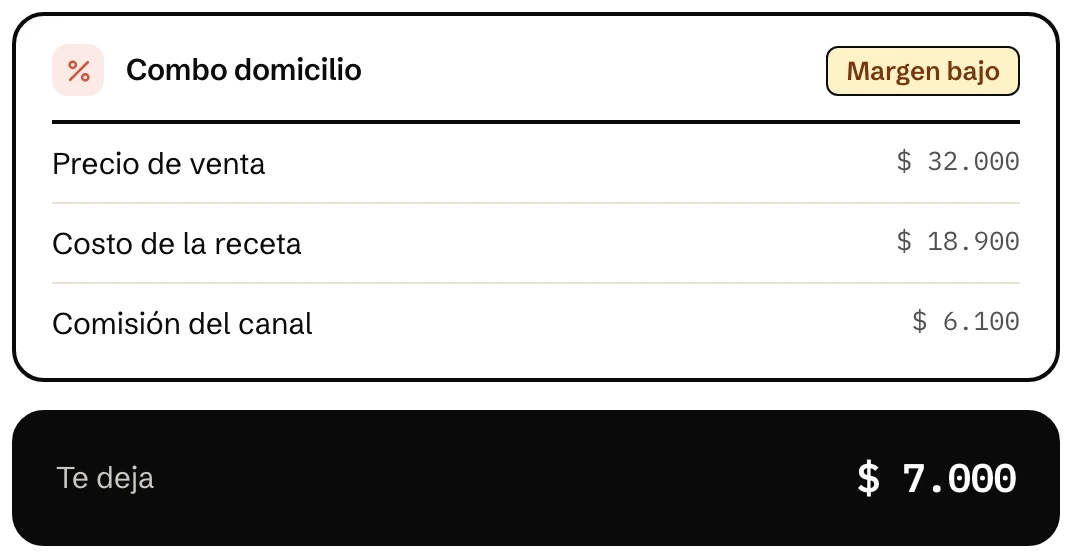 Combo domicilio con margen bajo, con el precio de venta, el costo de la receta y la comisión del canal
