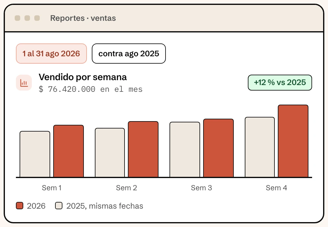 Reporte de ventas por semana en Klave comparado con las mismas fechas del año anterior