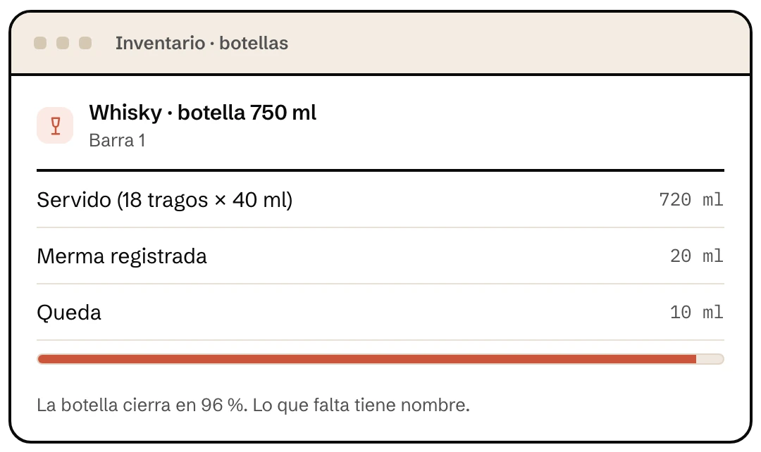 Control de una botella de whisky en Klave, con los tragos servidos, la merma registrada y lo que queda