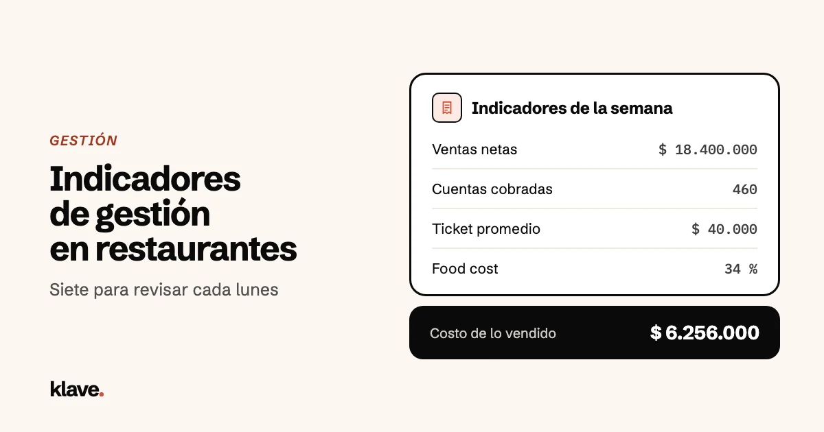Indicadores de gestión en restaurantes, siete para revisar cada lunes