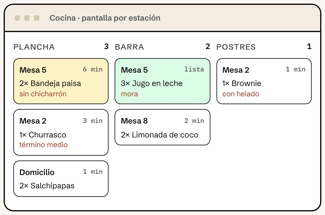 Pantalla de cocina en Klave con los pedidos repartidos por estación, plancha, barra y postres