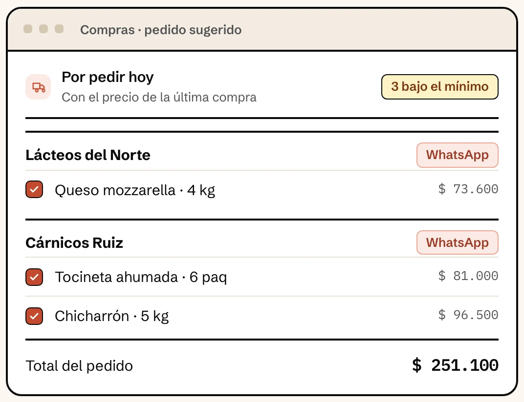 Pedido sugerido en Klave con los insumos bajo el mínimo agrupados por proveedor y el precio de la última compra