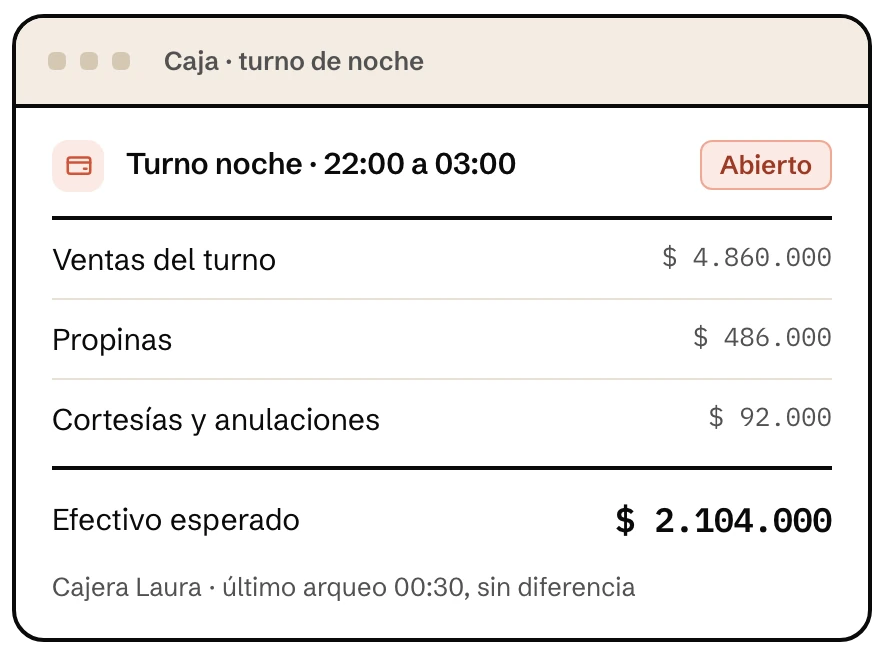 Cierre del turno de noche en Klave, software para bares, con las ventas, las propinas y el efectivo esperado