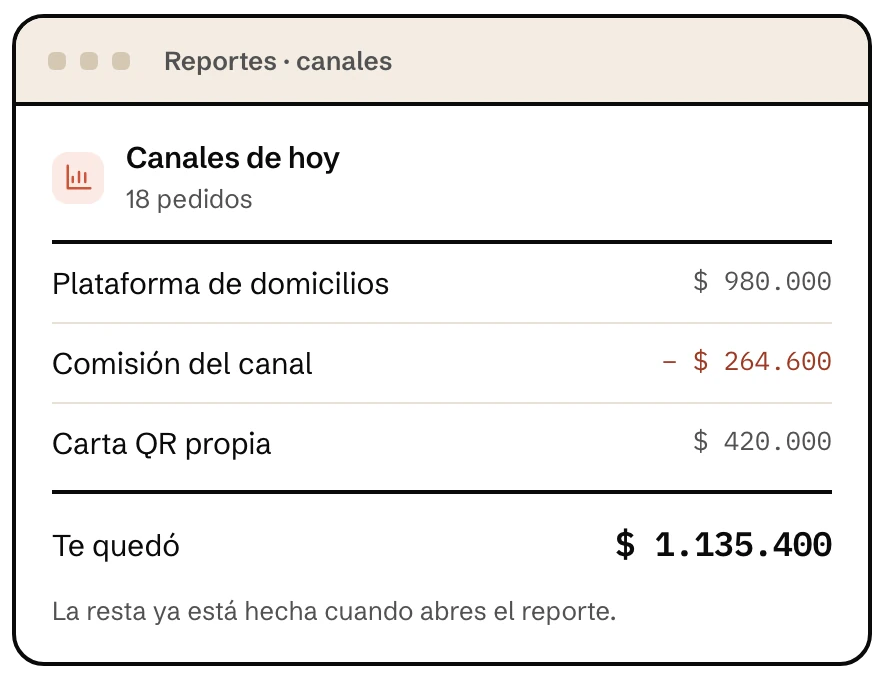 Ventas por canal de una cocina oculta en Klave, con lo vendido en cada canal, la comisión y lo que quedó